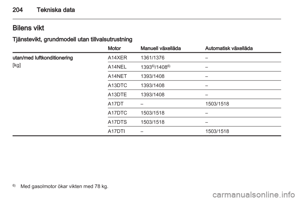 OPEL MERIVA 2012.5  Instruktionsbok 