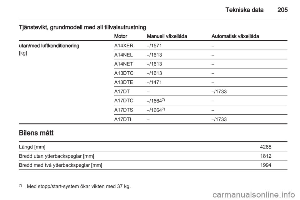 OPEL MERIVA 2012.5  Instruktionsbok 