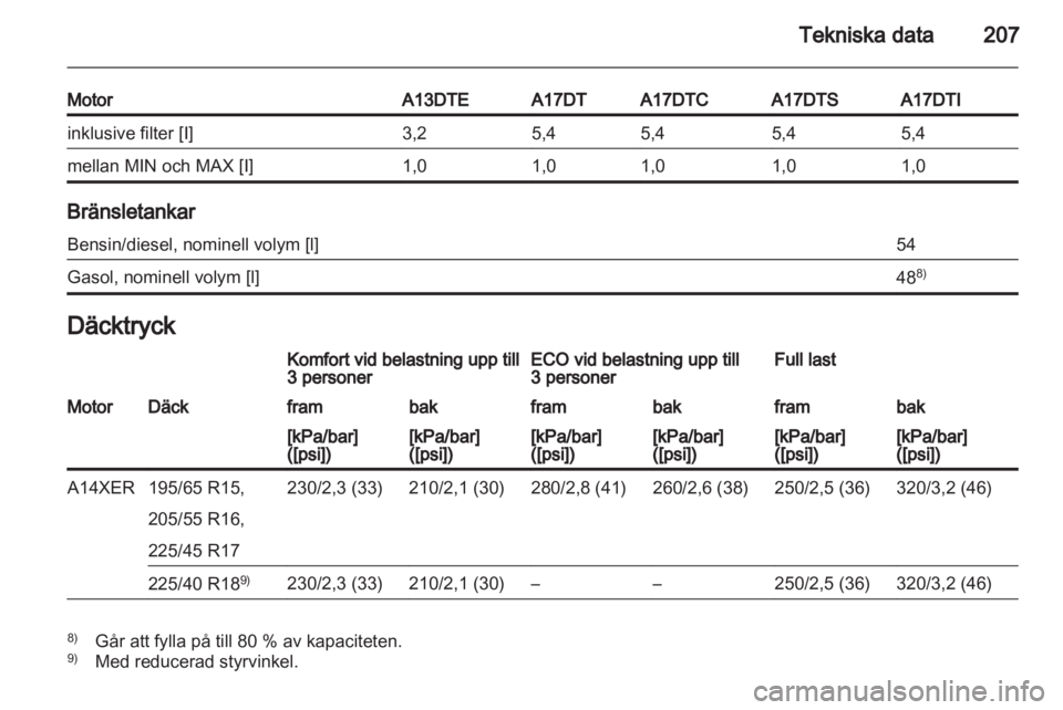 OPEL MERIVA 2012.5  Instruktionsbok 