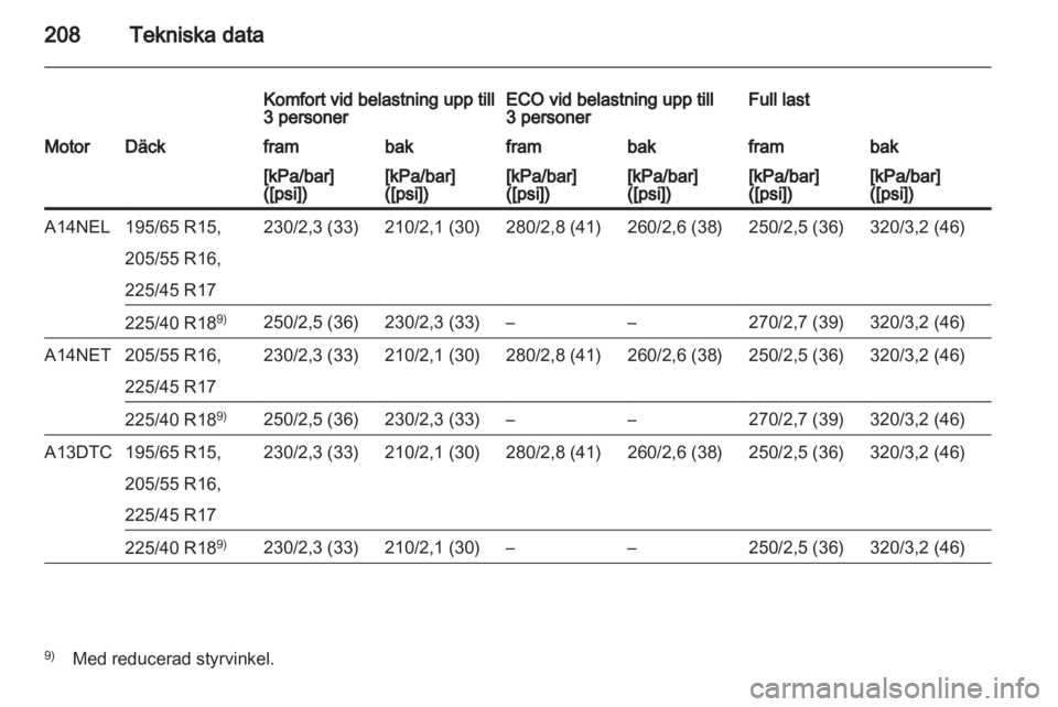 OPEL MERIVA 2012.5  Instruktionsbok 