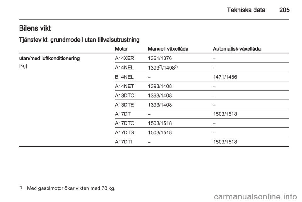 OPEL MERIVA 2013 Instruktionsbok OPEL MERIVA 2013 Instruktionsbok