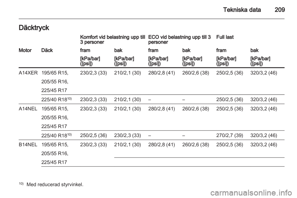 OPEL MERIVA 2013  Instruktionsbok 
