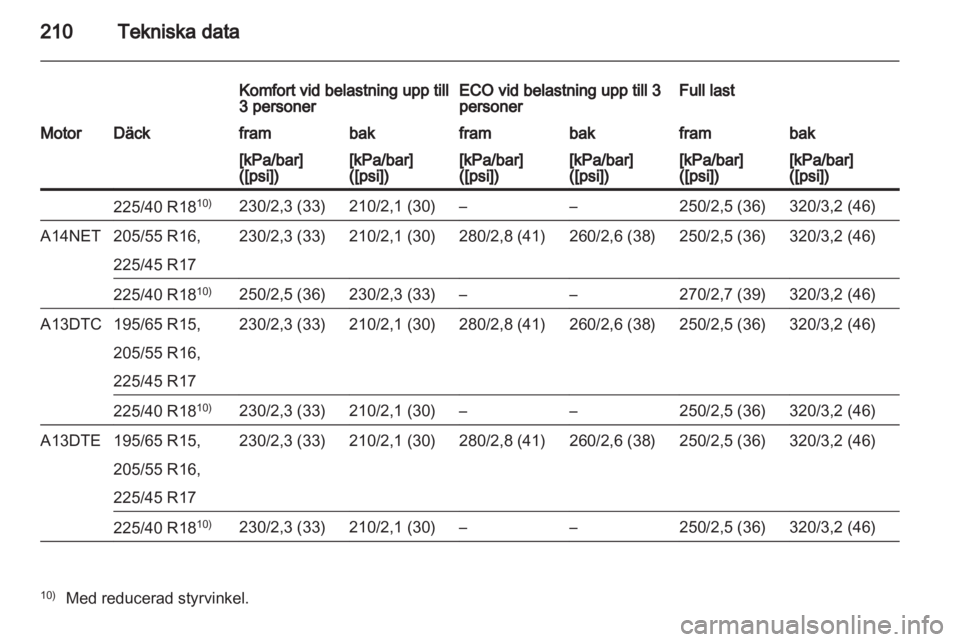 OPEL MERIVA 2013  Instruktionsbok 