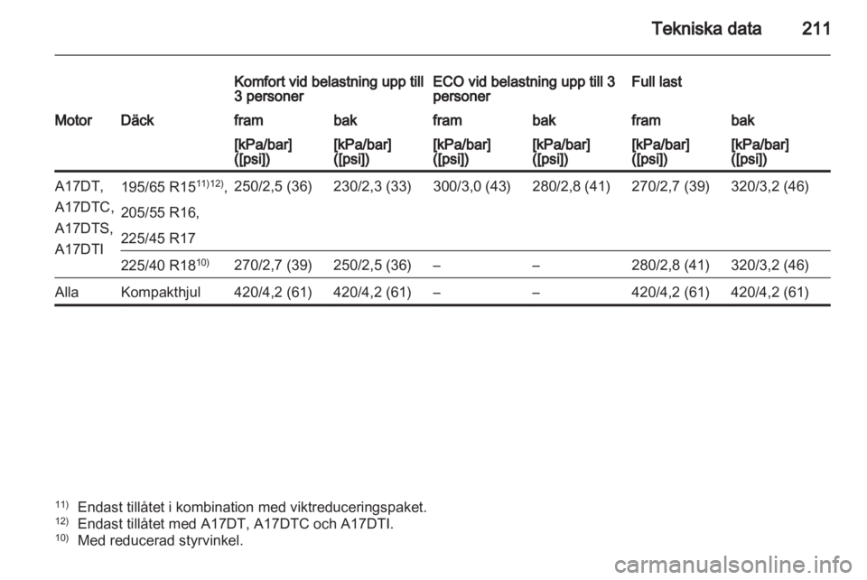 OPEL MERIVA 2013  Instruktionsbok 