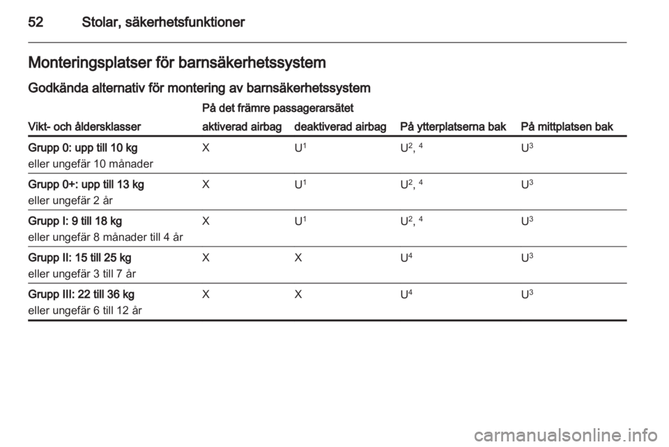 OPEL MERIVA 2013  Instruktionsbok 