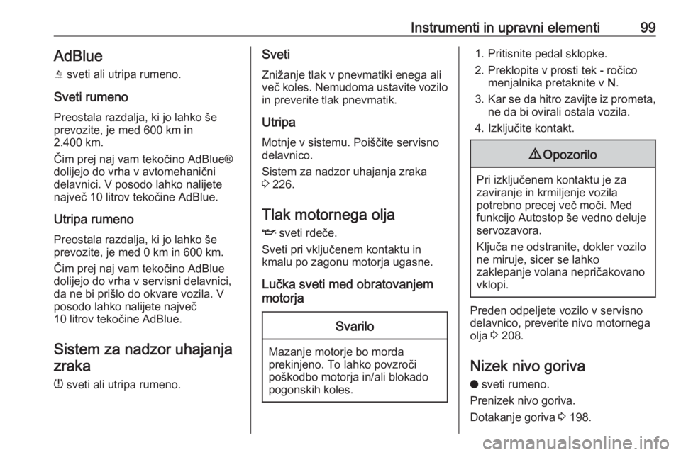 OPEL GRANDLAND X 2018.5  Uporabniški priročnik Instrumenti in upravni elementi99AdBlue
Y  sveti ali utripa rumeno.
Sveti rumeno Preostala razdalja, ki jo lahko še
prevozite, je med 600 km in
2.400 km.
Čim prej naj vam tekočino AdBlue®
dolijejo