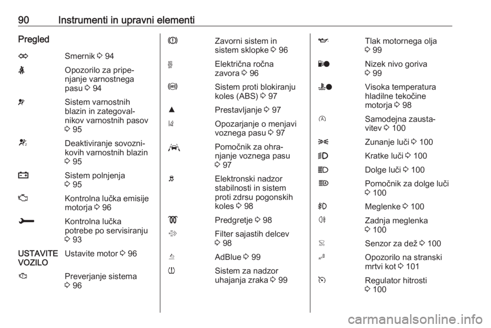 OPEL GRANDLAND X 2018.5  Uporabniški priročnik 90Instrumenti in upravni elementiPregledOSmernik 3 94XOpozorilo za pripe‐
njanje varnostnega
pasu  3 94vSistem varnostnih
blazin in zategoval‐
nikov varnostnih pasov
3  95VDeaktiviranje sovozni‐