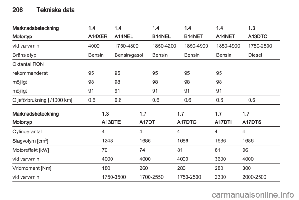 OPEL MERIVA 2013.5  Instruktionsbok 