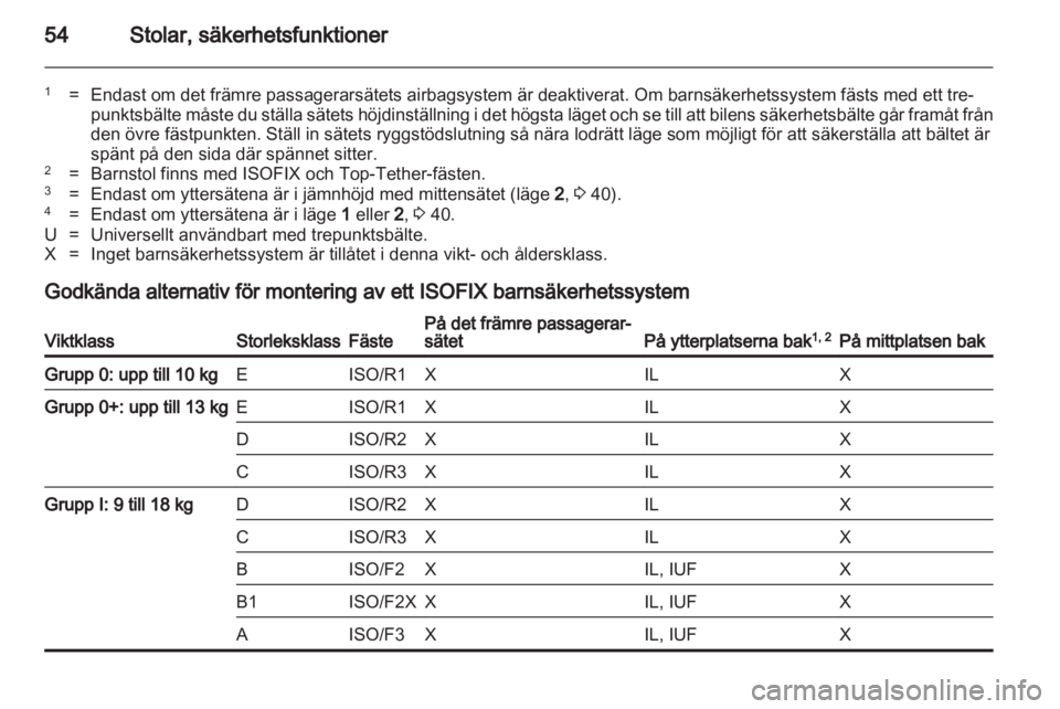 OPEL MERIVA 2013.5 Instruktionsbok OPEL MERIVA 2013.5 Instruktionsbok