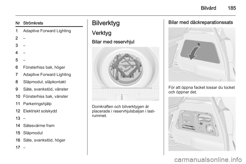 OPEL MERIVA 2014.5 Instruktionsbok Bilvård185
NrStrömkrets1Adaptive Forward Lighting2–3–4–5–6Fönsterhiss bak, höger7Adaptive Forward Lighting8Släpmodul, släpkontakt9Säte, svankstöd, vänster10Fönsterhiss bak, vänster1 OPEL MERIVA 2014.5 Instruktionsbok Bilvård185
NrStrömkrets1Adaptive Forward Lighting2–3–4–5–6Fönsterhiss bak, höger7Adaptive Forward Lighting8Släpmodul, släpkontakt9Säte, svankstöd, vänster10Fönsterhiss bak, vänster1