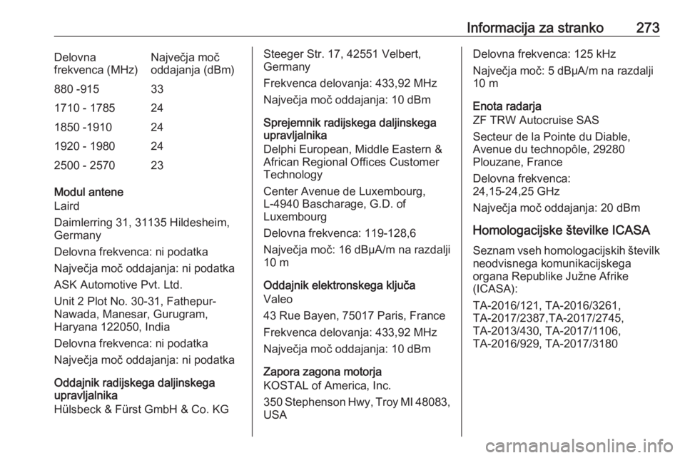 OPEL GRANDLAND X 2020 Uporabniški priročnik Informacija za stranko273Delovna
frekvenca (MHz)Največja moč
oddajanja (dBm)880 -915331710 - 1785241850 -1910241920 - 1980242500 - 257023
Modul antene
Laird
Daimlerring 31, 31135 Hildesheim, Germany OPEL GRANDLAND X 2020 Uporabniški priročnik Informacija za stranko273Delovna
frekvenca (MHz)Največja moč
oddajanja (dBm)880 -915331710 - 1785241850 -1910241920 - 1980242500 - 257023
Modul antene
Laird
Daimlerring 31, 31135 Hildesheim, Germany