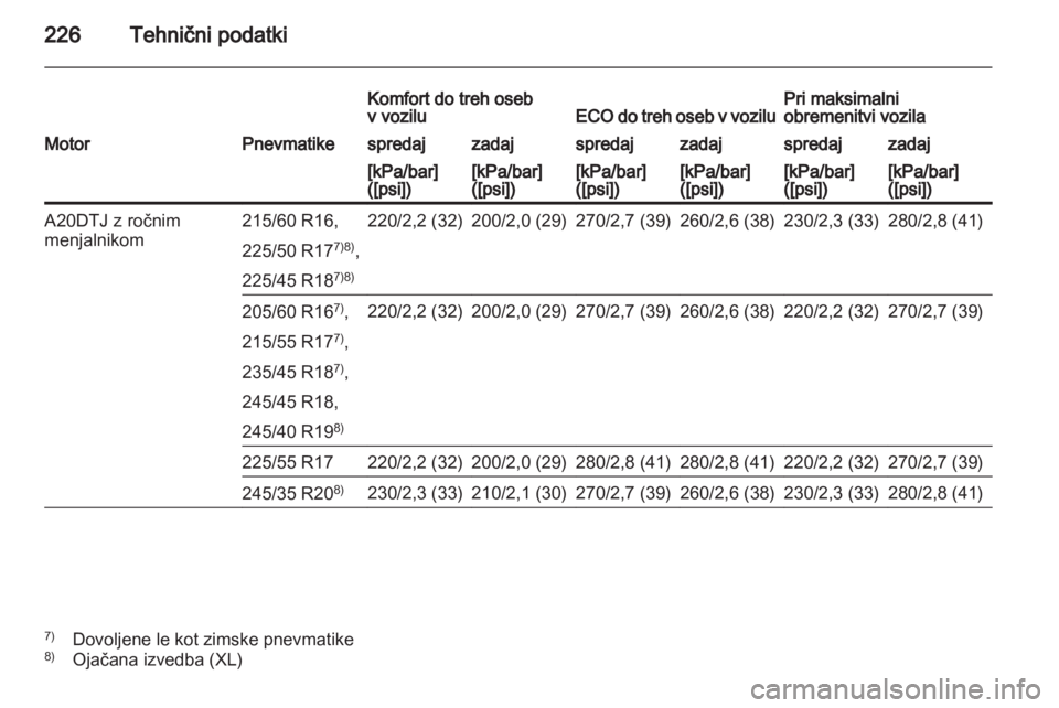 OPEL INSIGNIA 2010.5  Uporabniški priročnik 