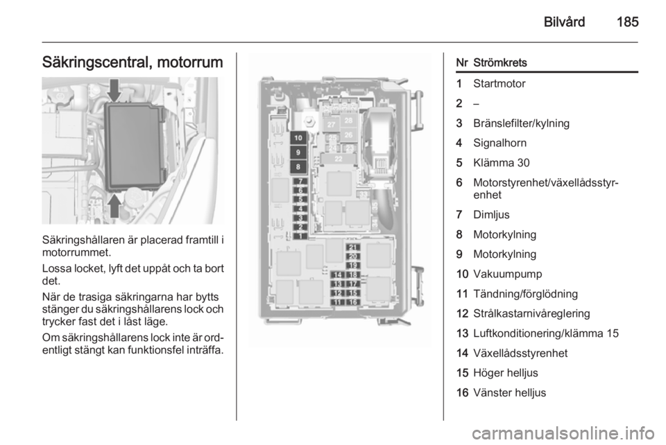 OPEL MERIVA 2015.5  Instruktionsbok Bilvård185Säkringscentral, motorrum
Säkringshållaren är placerad framtill imotorrummet.
Lossa locket, lyft det uppåt och ta bort
det.
När de trasiga säkringarna har bytts
stänger du säkrings