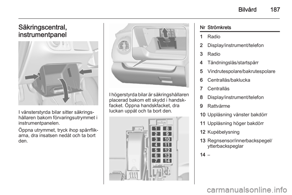 OPEL MERIVA 2015.5  Instruktionsbok Bilvård187Säkringscentral,
instrumentpanel
I vänsterstyrda bilar sitter säkrings‐
hållaren bakom förvaringsutrymmet i
instrumentpanelen.
Öppna utrymmet, tryck ihop spärrflik‐ arna, dra ins