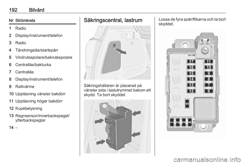 OPEL MERIVA 2016 Instruktionsbok 192BilvårdNrStrömkrets1Radio2Display/instrument/telefon3Radio4Tändningslås/startspärr5Vindrutespolare/bakrutespolare6Centrallås/baklucka7Centrallås8Display/instrument/telefon9Rattvärme10Upplå OPEL MERIVA 2016 Instruktionsbok 192BilvårdNrStrömkrets1Radio2Display/instrument/telefon3Radio4Tändningslås/startspärr5Vindrutespolare/bakrutespolare6Centrallås/baklucka7Centrallås8Display/instrument/telefon9Rattvärme10Upplå