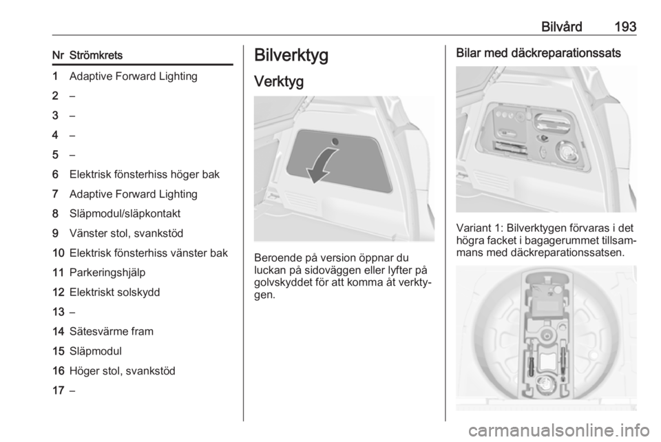 OPEL MERIVA 2016 Instruktionsbok Bilvård193NrStrömkrets1Adaptive Forward Lighting2–3–4–5–6Elektrisk fönsterhiss höger bak7Adaptive Forward Lighting8Släpmodul/släpkontakt9Vänster stol, svankstöd10Elektrisk fönsterhiss OPEL MERIVA 2016 Instruktionsbok Bilvård193NrStrömkrets1Adaptive Forward Lighting2–3–4–5–6Elektrisk fönsterhiss höger bak7Adaptive Forward Lighting8Släpmodul/släpkontakt9Vänster stol, svankstöd10Elektrisk fönsterhiss