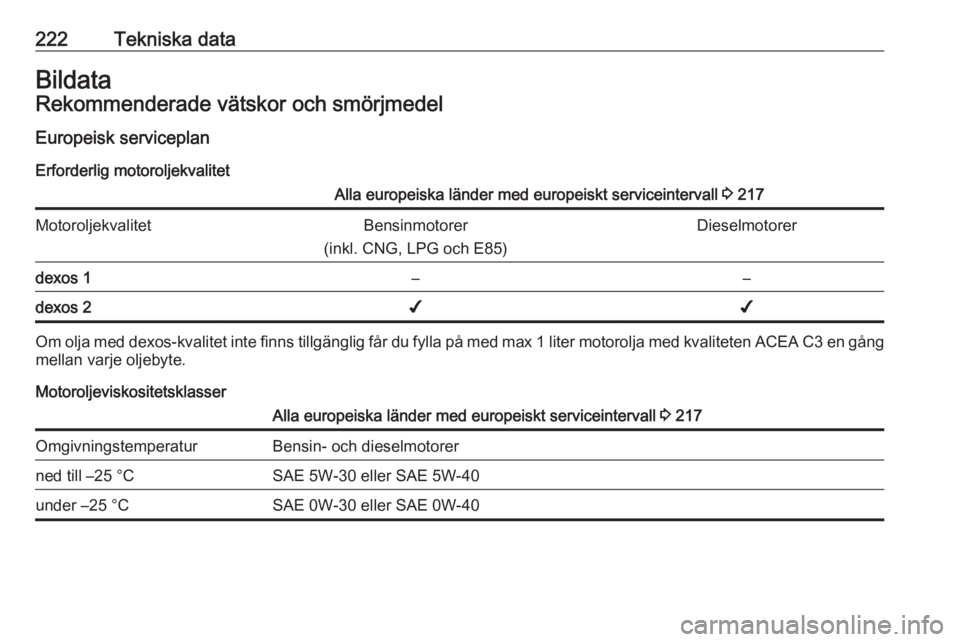 OPEL MERIVA 2016  Instruktionsbok 222Tekniska dataBildataRekommenderade vätskor och smörjmedelEuropeisk serviceplan Erforderlig motoroljekvalitetAlla europeiska länder med europeiskt serviceintervall  3 217MotoroljekvalitetBensinmo