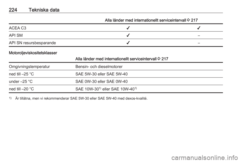 OPEL MERIVA 2016  Instruktionsbok 224Tekniska dataAlla länder med internationellt serviceintervall 3 217ACEA C3✔✔API SM✔–API SN resursbesparande✔–
Motoroljeviskositetsklasser
Alla länder med internationellt serviceinterv