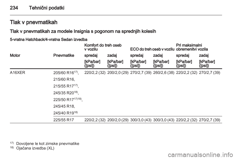 OPEL INSIGNIA 2011.5 Uporabniški priročnik OPEL INSIGNIA 2011.5 Uporabniški priročnik