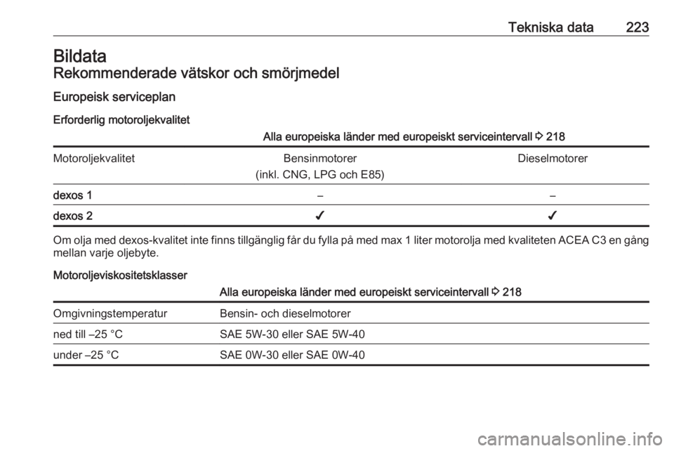 OPEL MERIVA 2016.5  Instruktionsbok Tekniska data223BildataRekommenderade vätskor och smörjmedelEuropeisk serviceplan
Erforderlig motoroljekvalitetAlla europeiska länder med europeiskt serviceintervall  3 218MotoroljekvalitetBensinmo