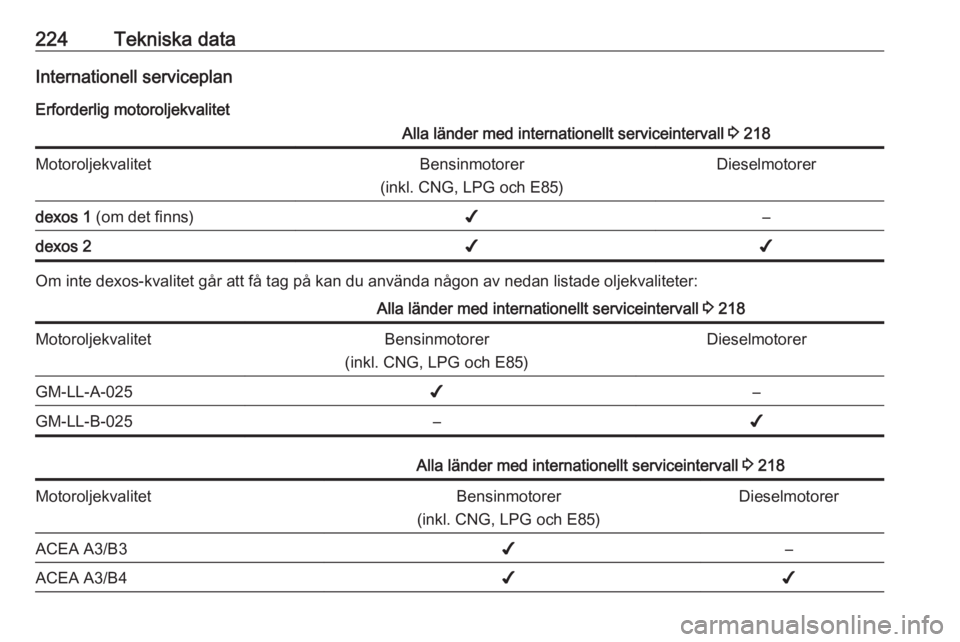 OPEL MERIVA 2016.5  Instruktionsbok 224Tekniska dataInternationell serviceplanErforderlig motoroljekvalitetAlla länder med internationellt serviceintervall  3 218MotoroljekvalitetBensinmotorer
(inkl. CNG, LPG och E85)Dieselmotorerdexos