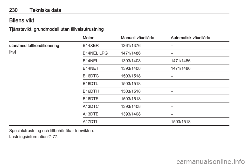 OPEL MERIVA 2016.5  Instruktionsbok 230Tekniska dataBilens vikt
Tjänstevikt, grundmodell utan tillvalsutrustningMotorManuell växellådaAutomatisk växellådautan/med luftkonditionering
[kg]B14XER1361/1376–B14NEL LPG1471/1486–B14NE