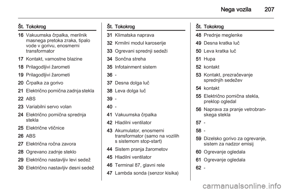OPEL INSIGNIA 2012.5  Uporabniški priročnik 