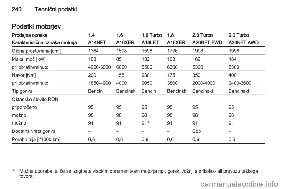 OPEL INSIGNIA 2012.5  Uporabniški priročnik 