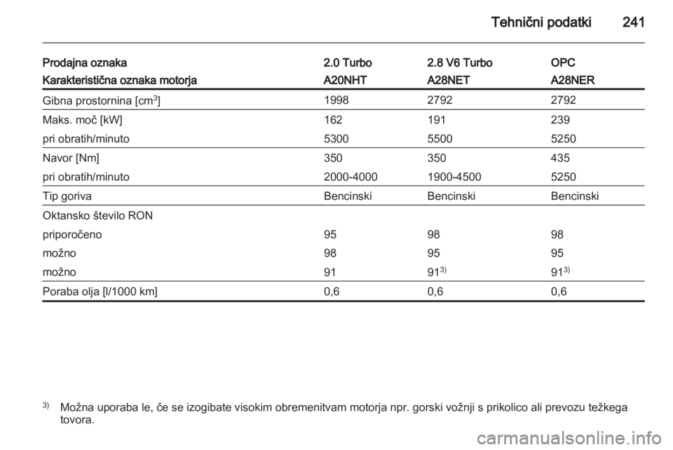 OPEL INSIGNIA 2012.5  Uporabniški priročnik 
