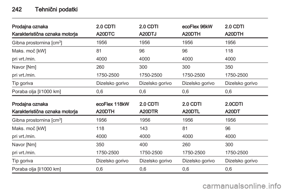 OPEL INSIGNIA 2012.5  Uporabniški priročnik 
