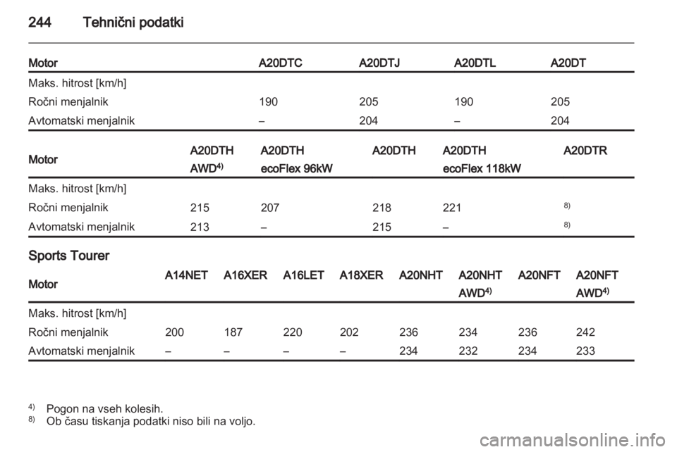 OPEL INSIGNIA 2012.5  Uporabniški priročnik 