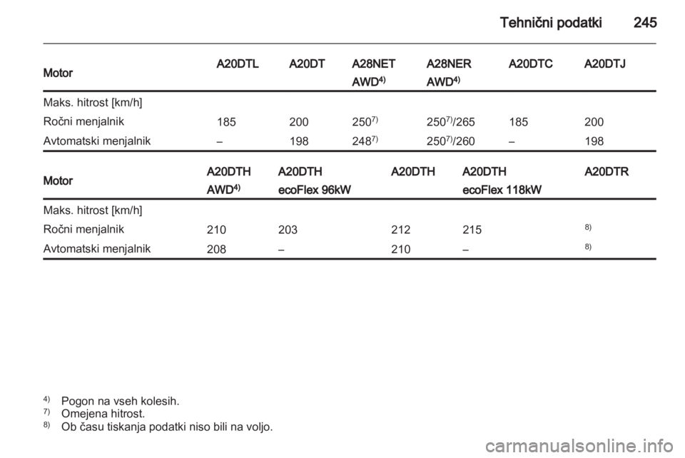 OPEL INSIGNIA 2012.5  Uporabniški priročnik 