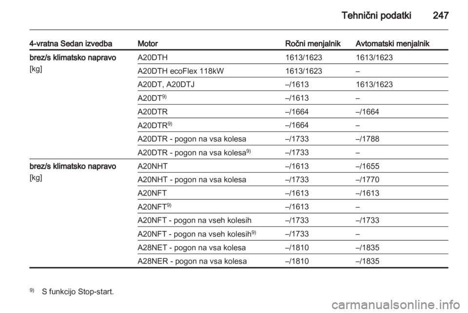 OPEL INSIGNIA 2012.5  Uporabniški priročnik 