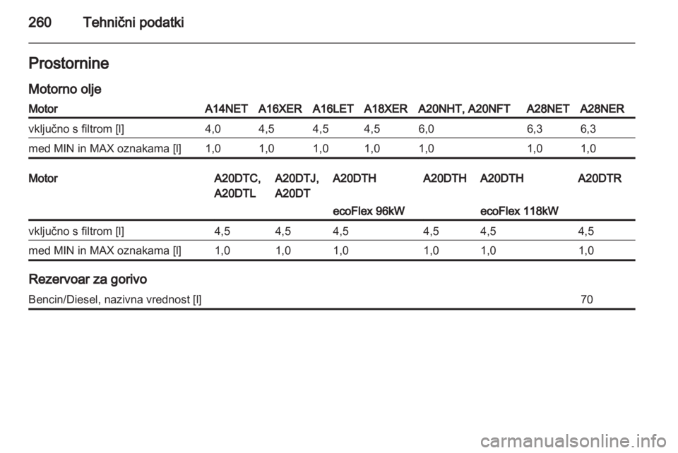 OPEL INSIGNIA 2012.5  Uporabniški priročnik 