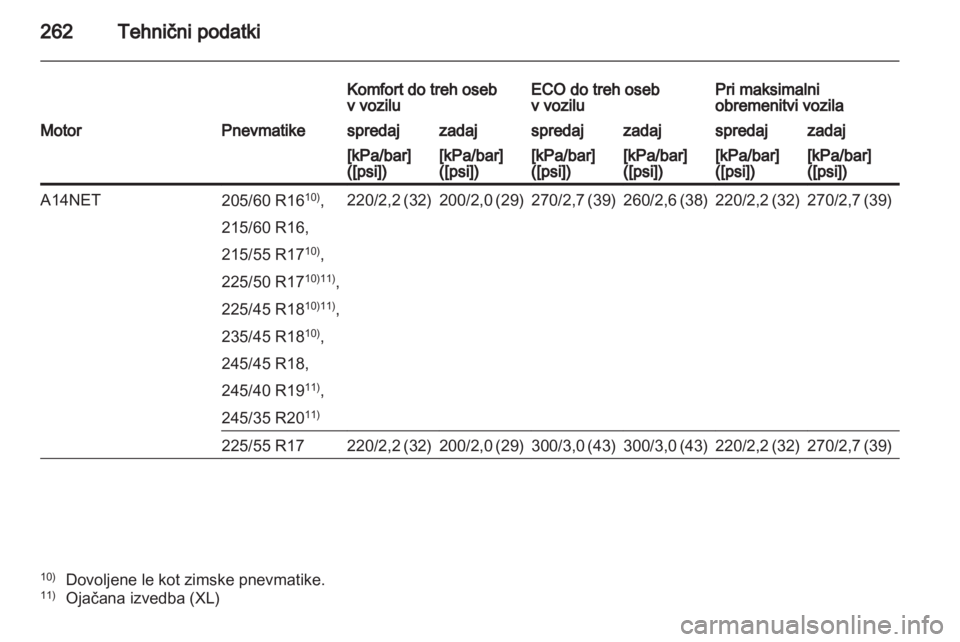 OPEL INSIGNIA 2012.5  Uporabniški priročnik 