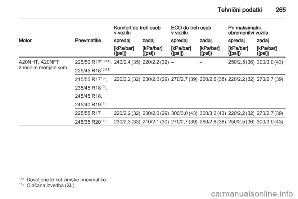 OPEL INSIGNIA 2012.5  Uporabniški priročnik 