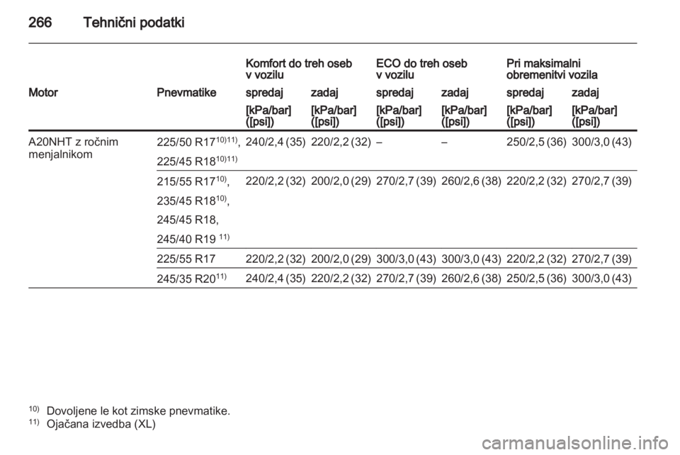 OPEL INSIGNIA 2012.5  Uporabniški priročnik 