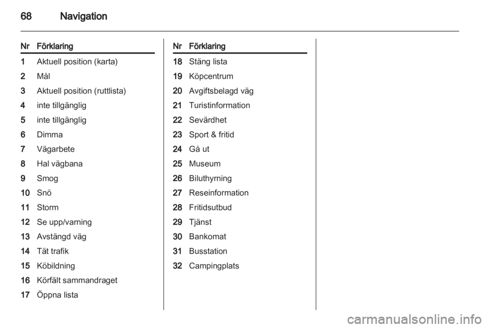 OPEL MOKKA 2013 Handbok för infotainmentsystem OPEL MOKKA 2013 Handbok för infotainmentsystem