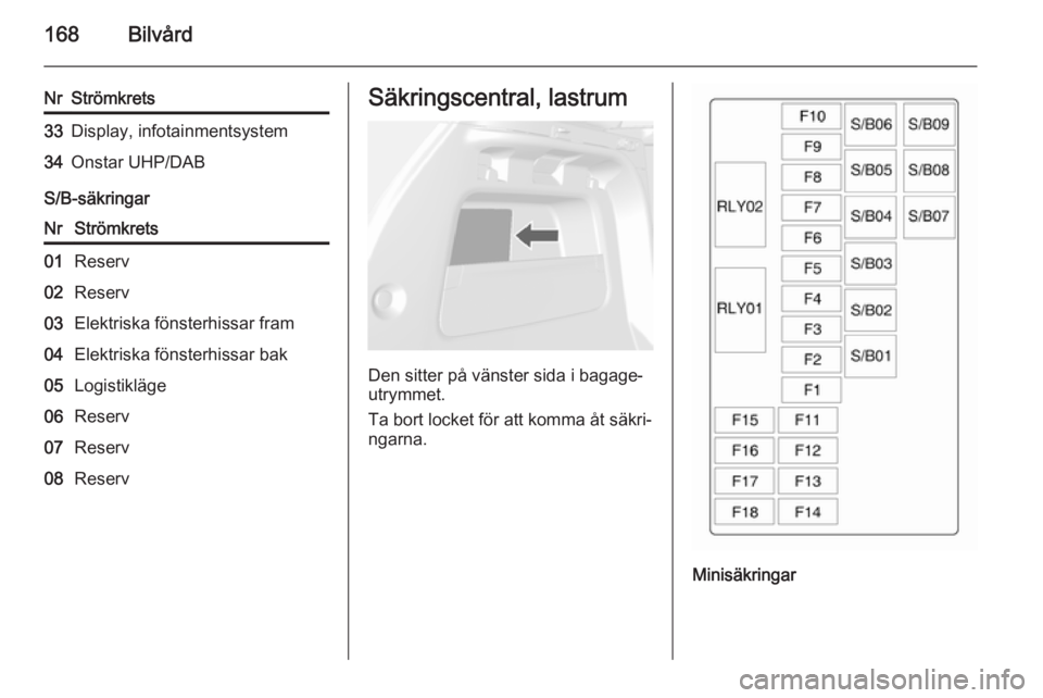 OPEL MOKKA 2014  Instruktionsbok 168Bilvård
NrStrömkrets33Display, infotainmentsystem34Onstar UHP/DAB
S/B-säkringar
NrStrömkrets01Reserv02Reserv03Elektriska fönsterhissar fram04Elektriska fönsterhissar bak05Logistikläge06Reser