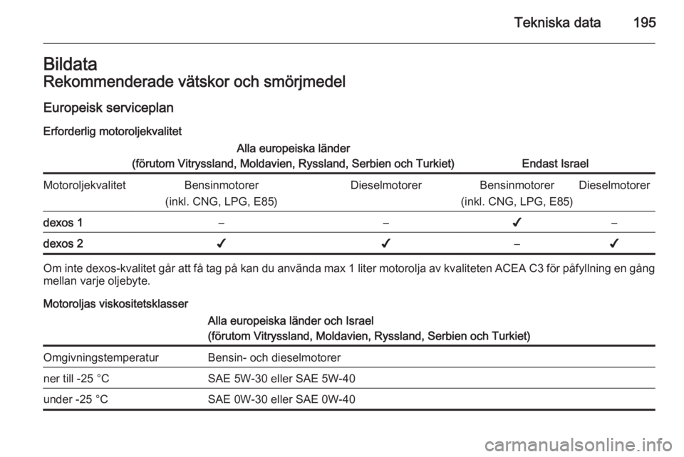 OPEL MOKKA 2014 Instruktionsbok Tekniska data195BildataRekommenderade vätskor och smörjmedel
Europeisk serviceplan Erforderlig motoroljekvalitetAlla europeiska länder
(förutom Vitryssland, Moldavien, Ryssland, Serbien och Turkie OPEL MOKKA 2014 Instruktionsbok Tekniska data195BildataRekommenderade vätskor och smörjmedel
Europeisk serviceplan Erforderlig motoroljekvalitetAlla europeiska länder
(förutom Vitryssland, Moldavien, Ryssland, Serbien och Turkie