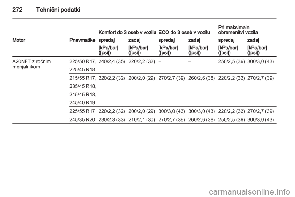OPEL INSIGNIA 2013.5  Uporabniški priročnik 