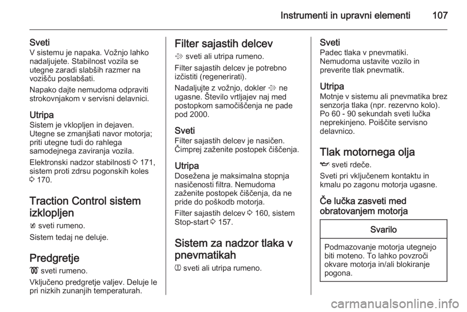 OPEL INSIGNIA 2014  Uporabniški priročnik Instrumenti in upravni elementi107
SvetiV sistemu je napaka. Vožnjo lahko
nadaljujete. Stabilnost vozila se
utegne zaradi slabših razmer na
vozišču poslabšati.
Napako dajte nemudoma odpraviti
str