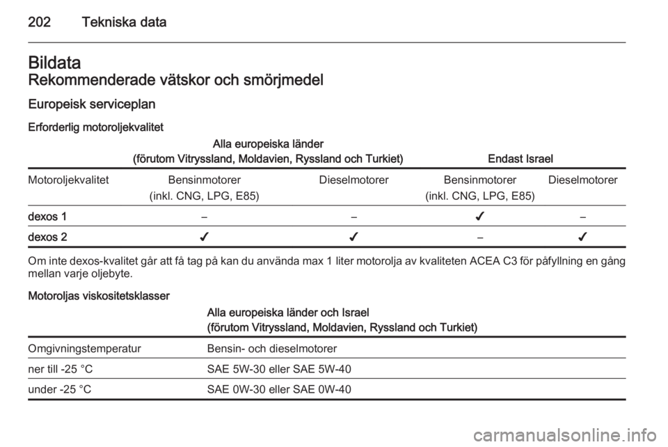 OPEL MOKKA 2015.5  Instruktionsbok 202Tekniska dataBildataRekommenderade vätskor och smörjmedel
Europeisk serviceplan Erforderlig motoroljekvalitetAlla europeiska länder
(förutom Vitryssland, Moldavien, Ryssland och Turkiet)
Endast
