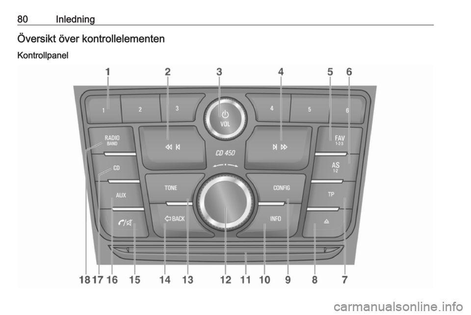 OPEL MOKKA 2016  Handbok för infotainmentsystem 80InledningÖversikt över kontrollelementen
Kontrollpanel 