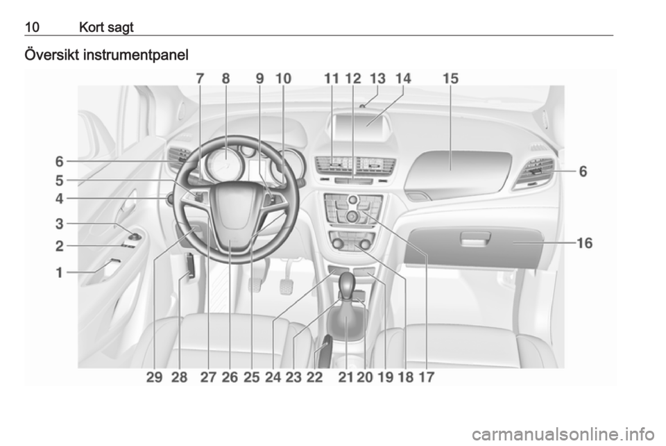 OPEL MOKKA 2016  Instruktionsbok 10Kort sagtÖversikt instrumentpanel 