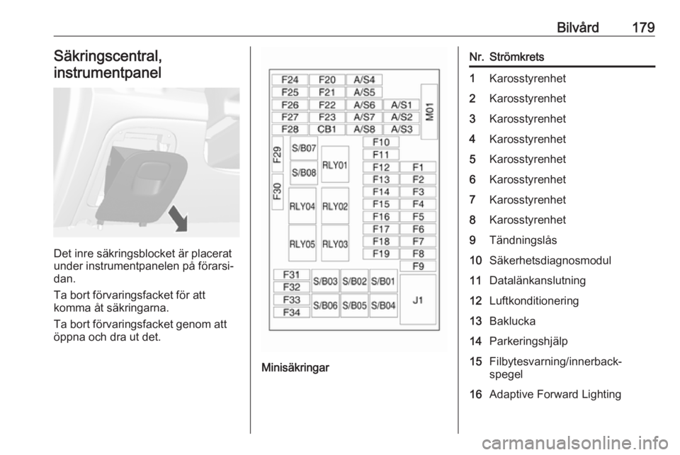 OPEL MOKKA 2016  Instruktionsbok Bilvård179Säkringscentral,
instrumentpanel
Det inre säkringsblocket är placerat
under instrumentpanelen på förarsi‐
dan.
Ta bort förvaringsfacket för att
komma åt säkringarna.
Ta bort för