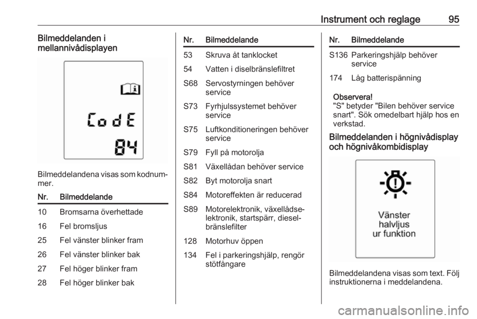 OPEL MOKKA 2016  Instruktionsbok Instrument och reglage95Bilmeddelanden i
mellannivådisplayen
Bilmeddelandena visas som kodnum‐ mer.
Nr.Bilmeddelande10Bromsarna överhettade16Fel bromsljus25Fel vänster blinker fram26Fel vänster 