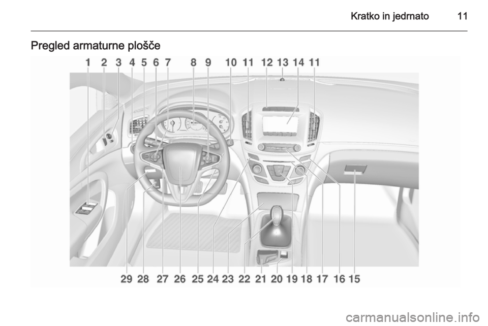 OPEL INSIGNIA 2015.5 Uporabniški priročnik Kratko in jedrnato11Pregled armaturne plošče OPEL INSIGNIA 2015.5 Uporabniški priročnik Kratko in jedrnato11Pregled armaturne plošče