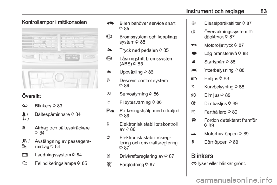 OPEL MOKKA 2016.5  Instruktionsbok Instrument och reglage83Kontrollampor i mittkonsolen
Översikt
OBlinkers 3 83X  /
k  /Bältespåminnare  3 84vAirbag och bältessträckare
3  84V  /
*Avstängning av passagera‐
rairbag  3 84pLaddnin