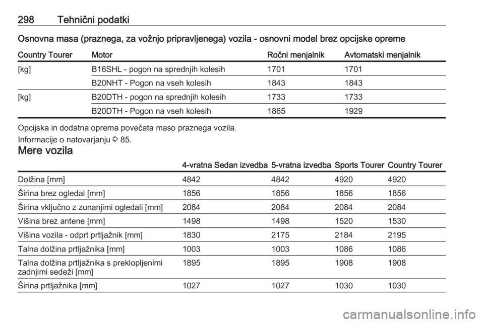 OPEL INSIGNIA 2016  Uporabniški priročnik 298Tehnični podatkiOsnovna masa (praznega, za vožnjo pripravljenega) vozila - osnovni model brez opcijske opremeCountry TourerMotorRočni menjalnikAvtomatski menjalnik[kg]B16SHL - pogon na sprednjih